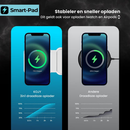 Smart-Pad™ | 3 in 1 Fast Charger