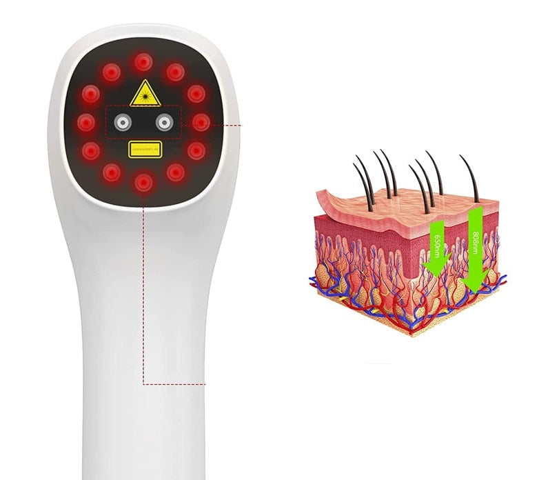 ThermaHeal - Draagbare laserbehandelingskit